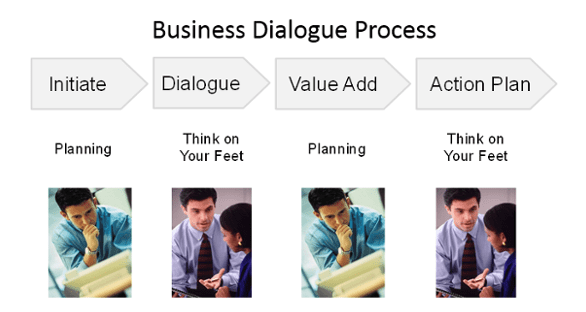 business presentation dialogue