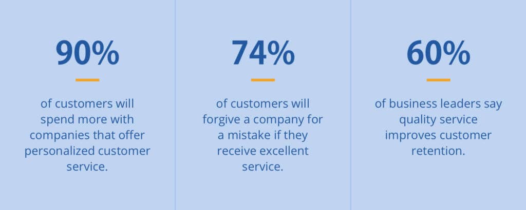 customer centric